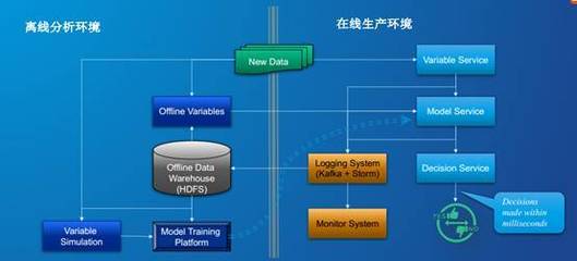 不是干貨的干貨——全球軟件開發(fā)大會(huì)參會(huì)有感