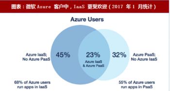 2018年谷歌云計算戰(zhàn)略 以人工智能為矛，以PaaS為盾，拓展全球版圖