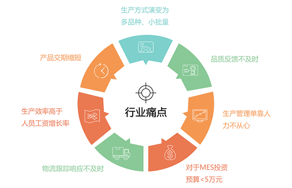 意利產(chǎn)品 以制造為基因，用互聯(lián)網(wǎng)服務連接未來